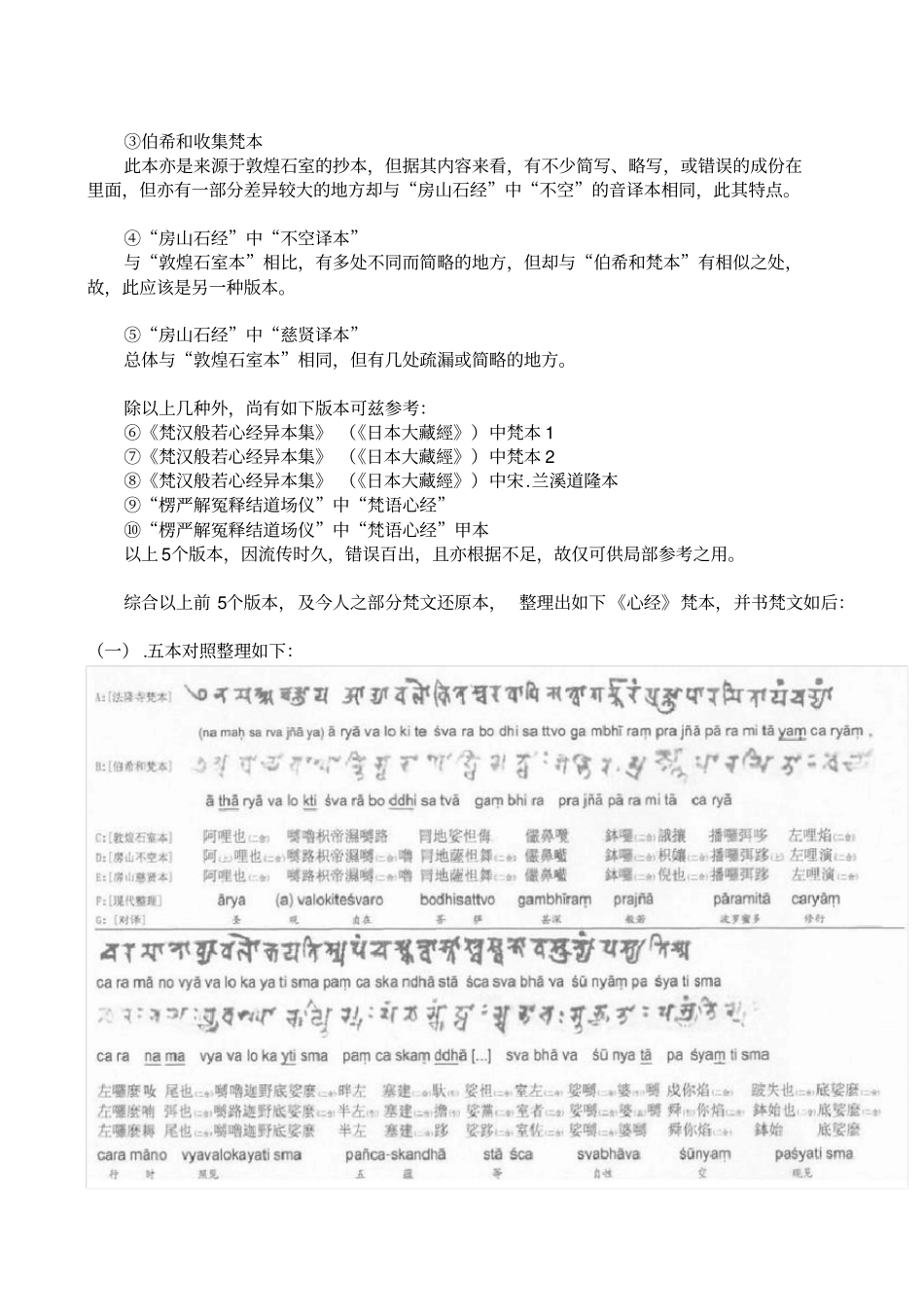梵文心经整顿、念诵精品_第2页