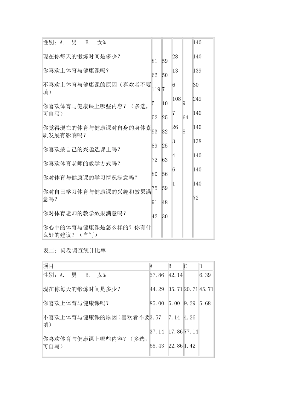 中学生体育与健康课学习兴趣的分析及培养对策5_第3页