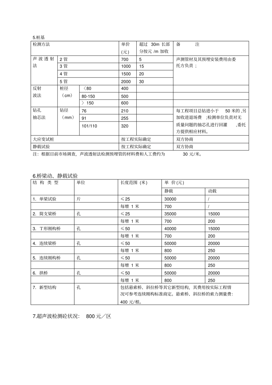 检测项目收费标准_第3页