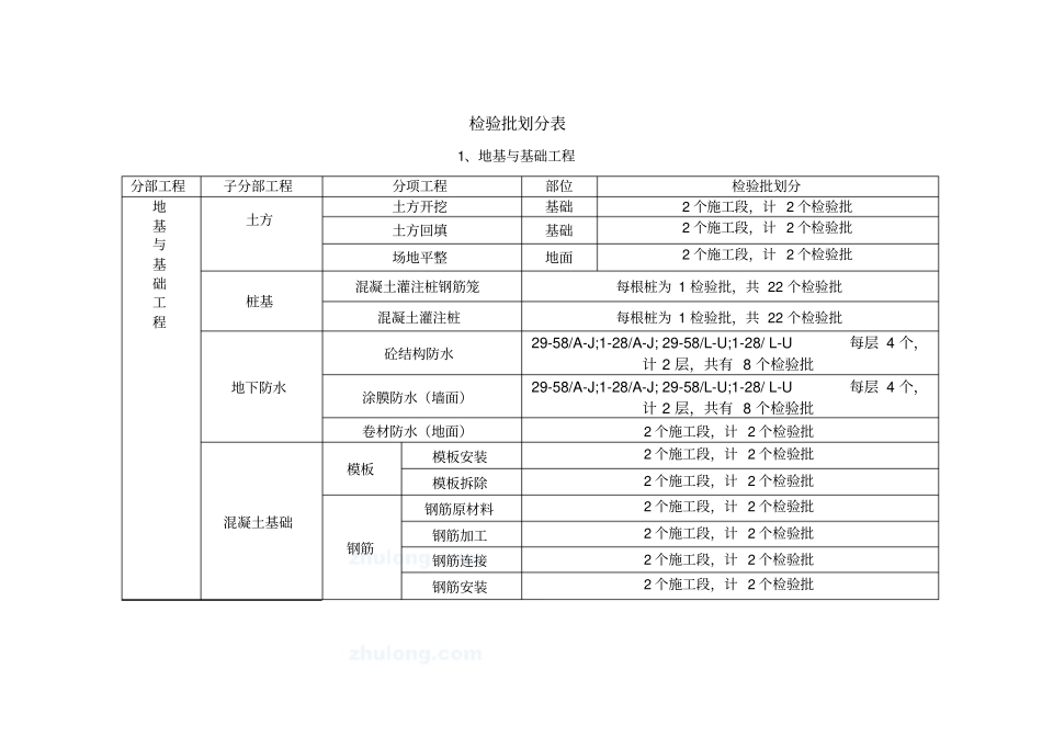 检验批划分方案_第3页