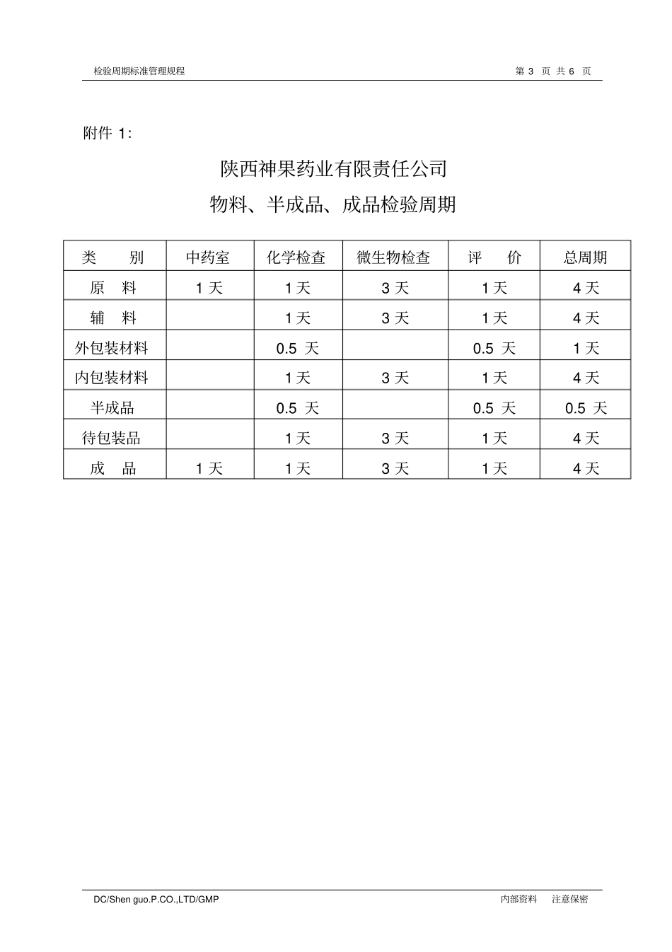 检验周期标准管理规程_第3页