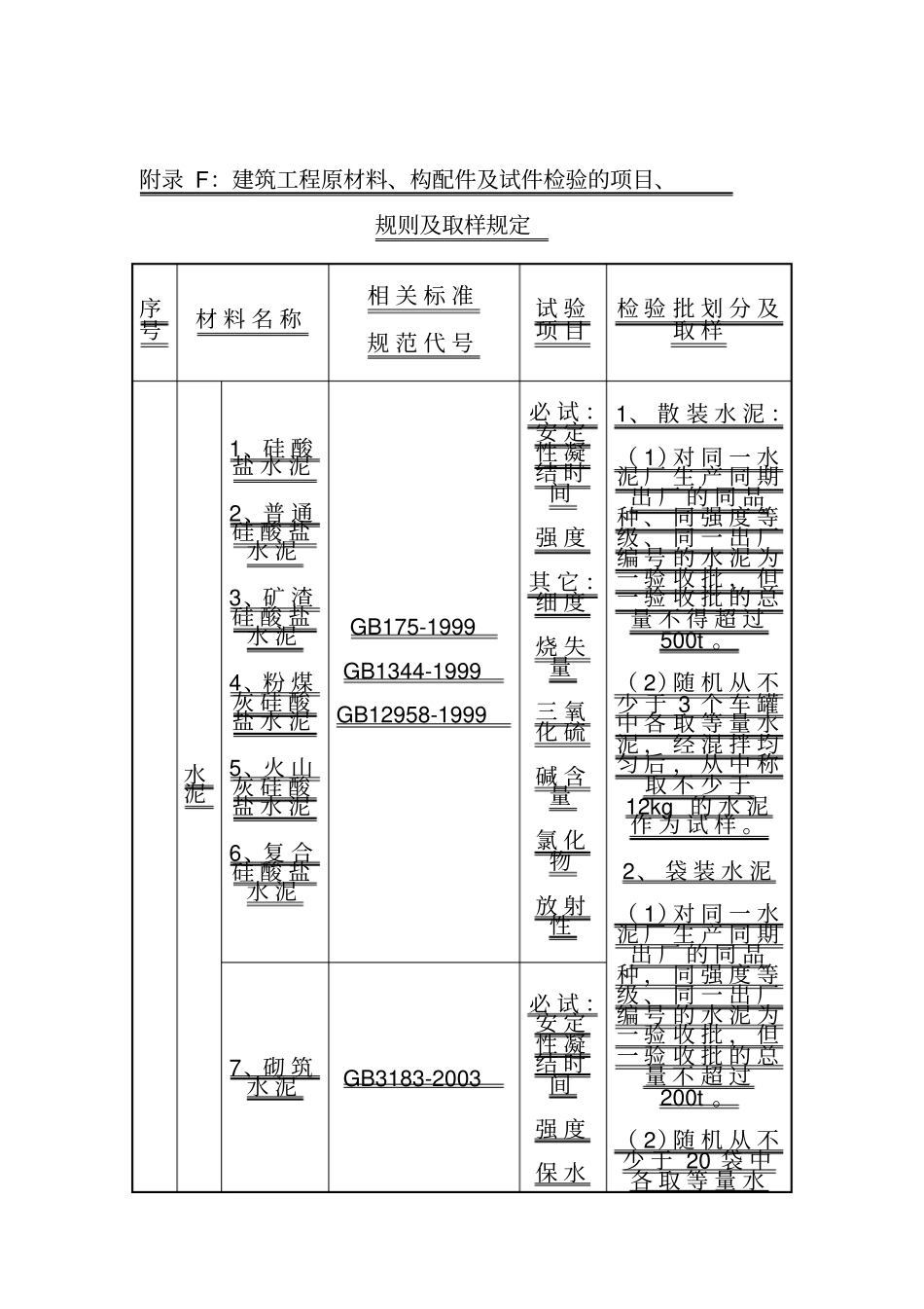 检验批次规范_第1页