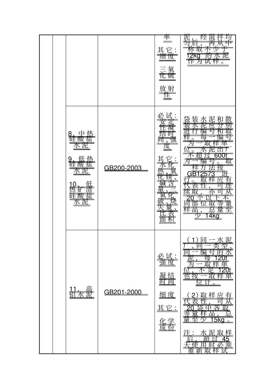 检验批次规范_第2页