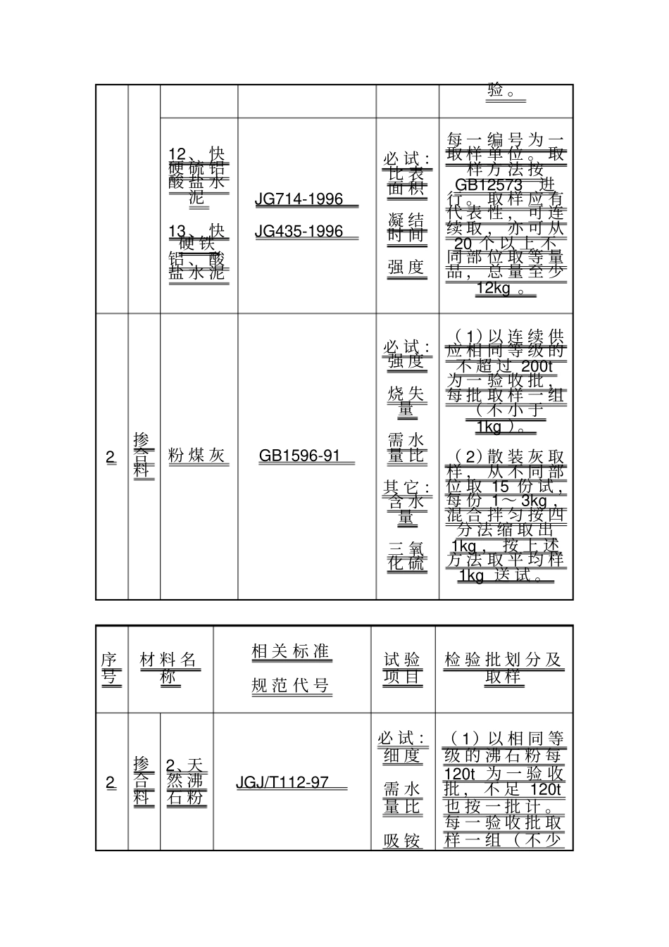 检验批次规范_第3页