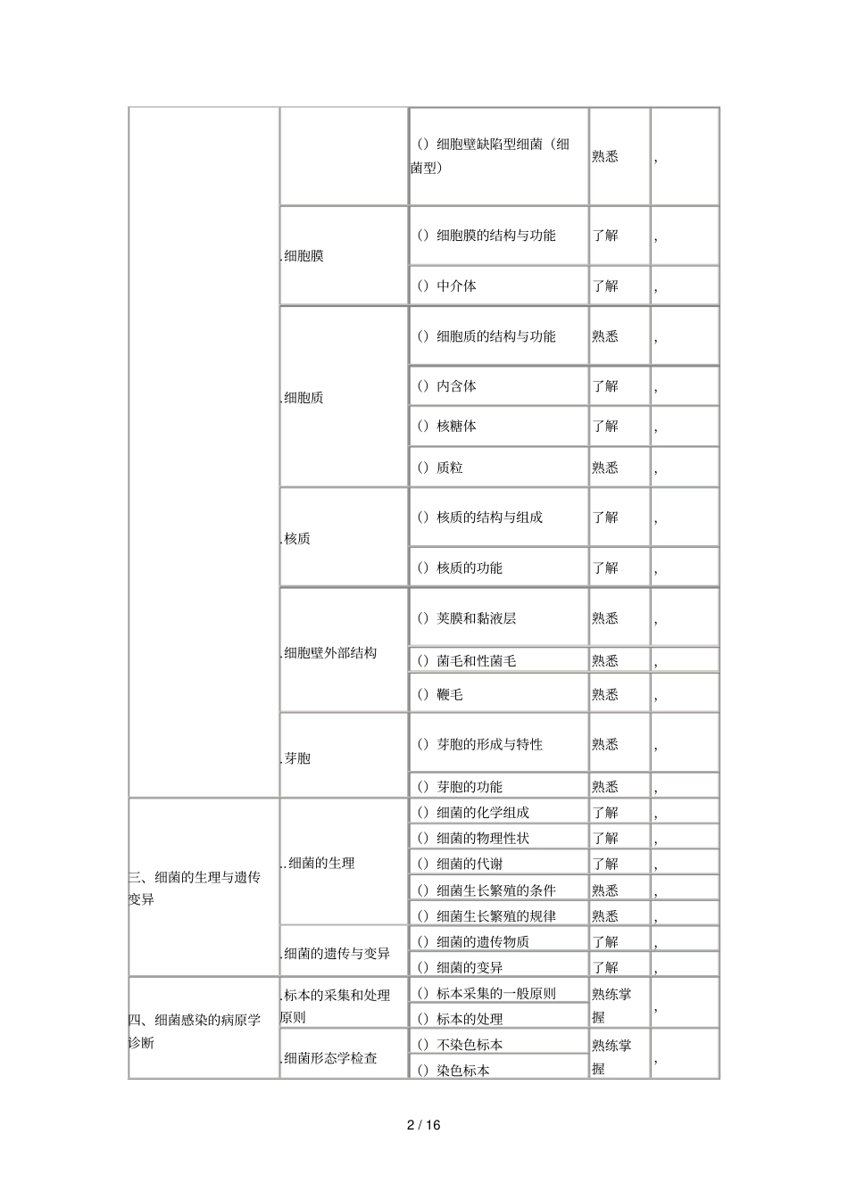 检验技师考试大纲微生物和微生物检验_第2页