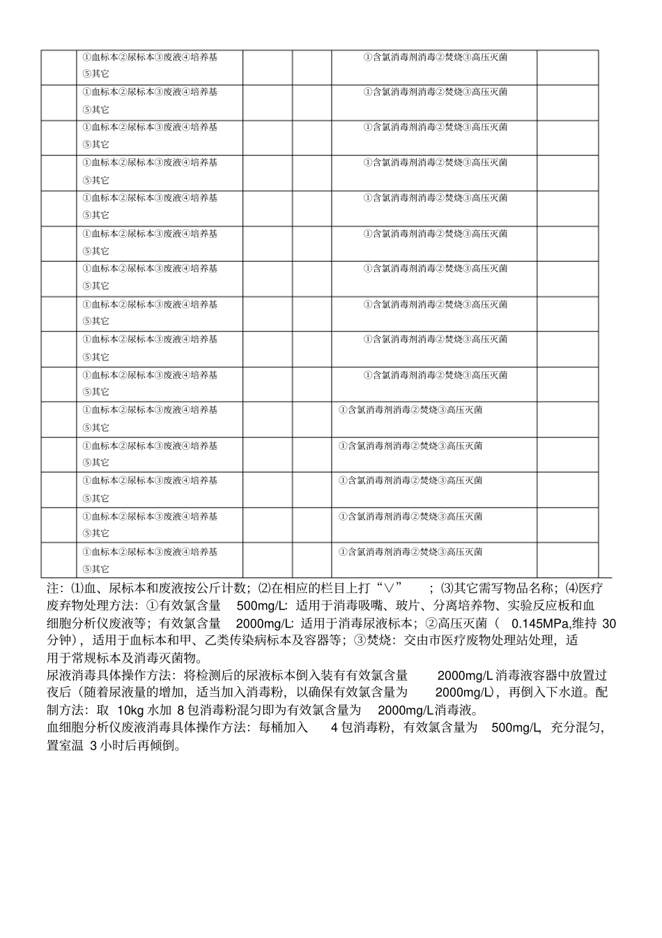 检验科医疗废弃物处理记录表_第2页