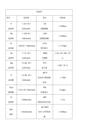 检验科危急值