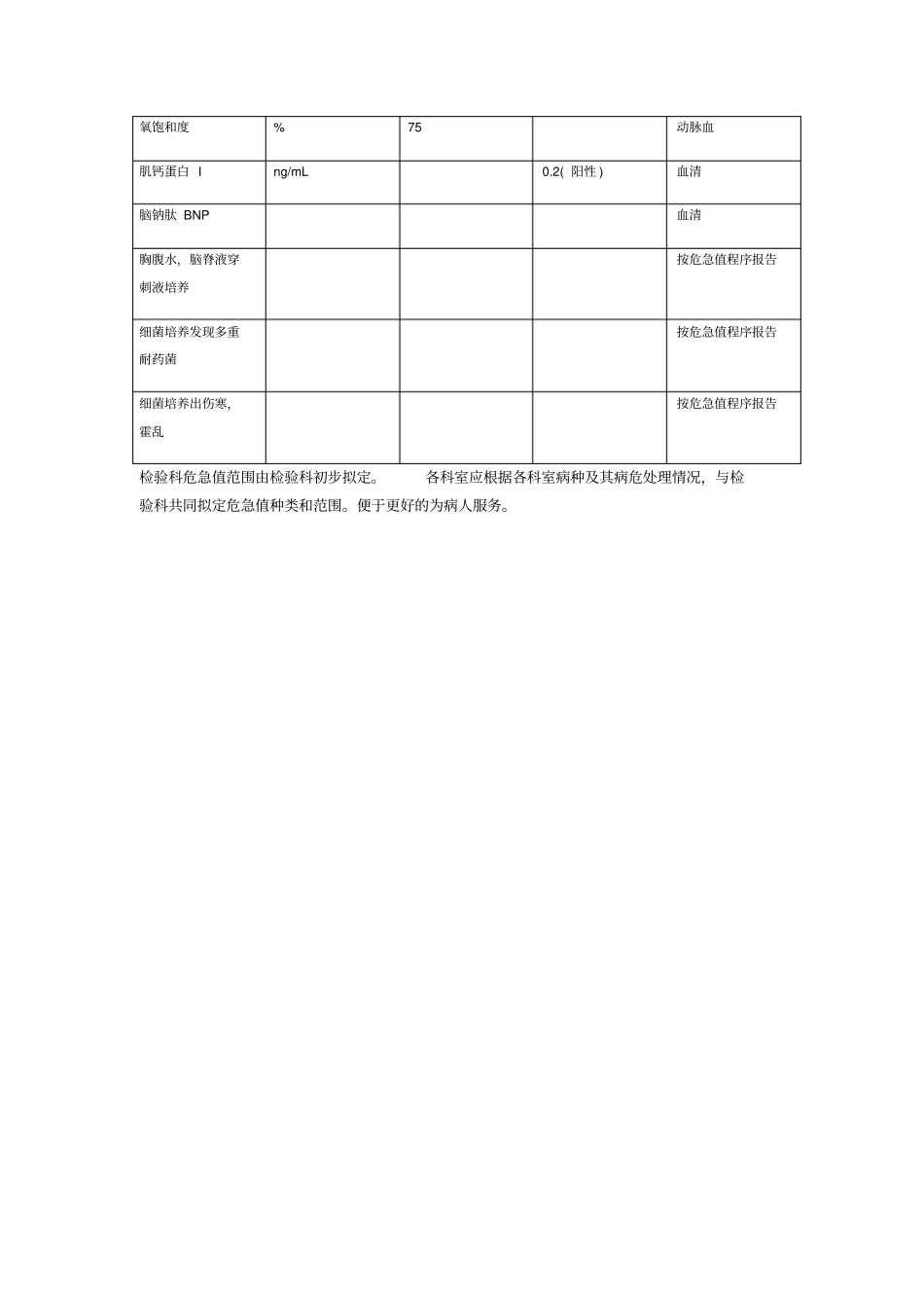 检验科危急值一览表最新文档_第3页