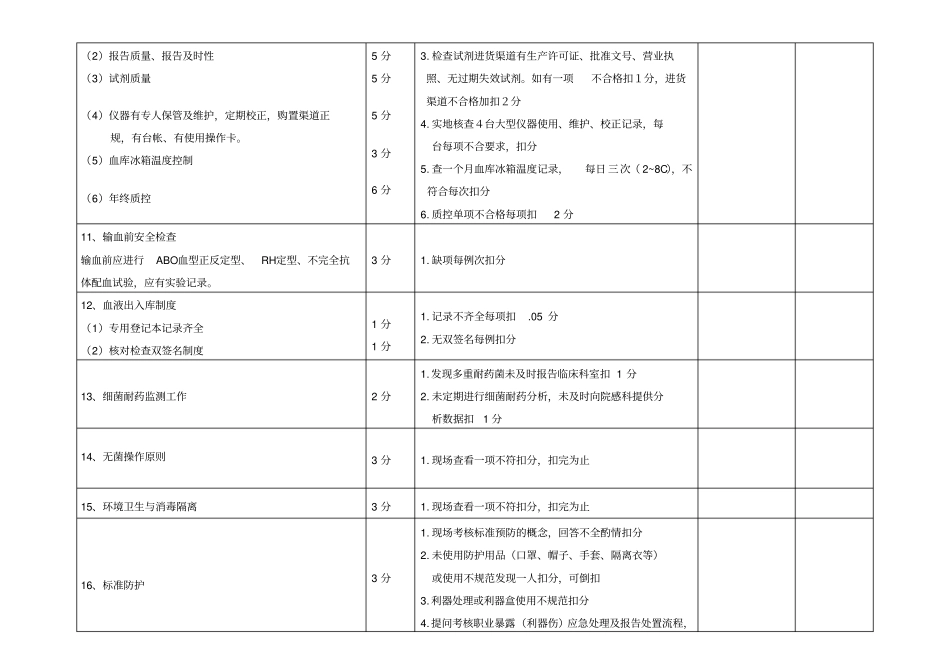 检验科质控考核表_第2页