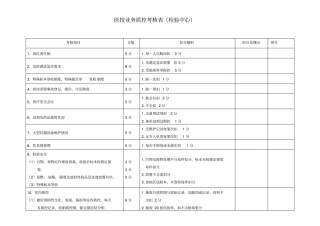 检验科质控考核表