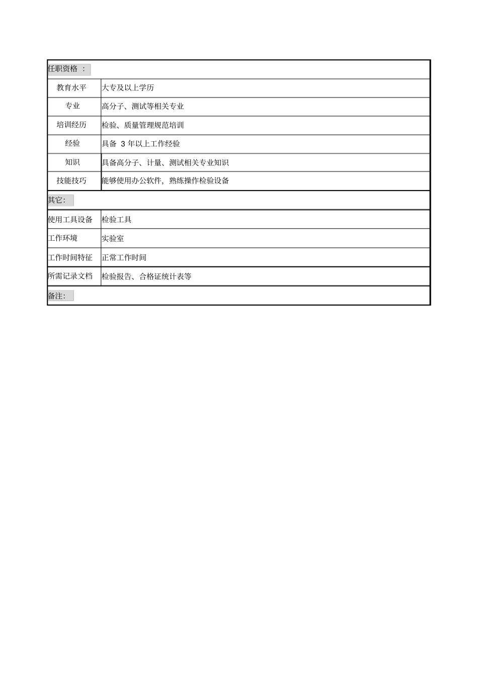 检验组长职务说明书_第2页