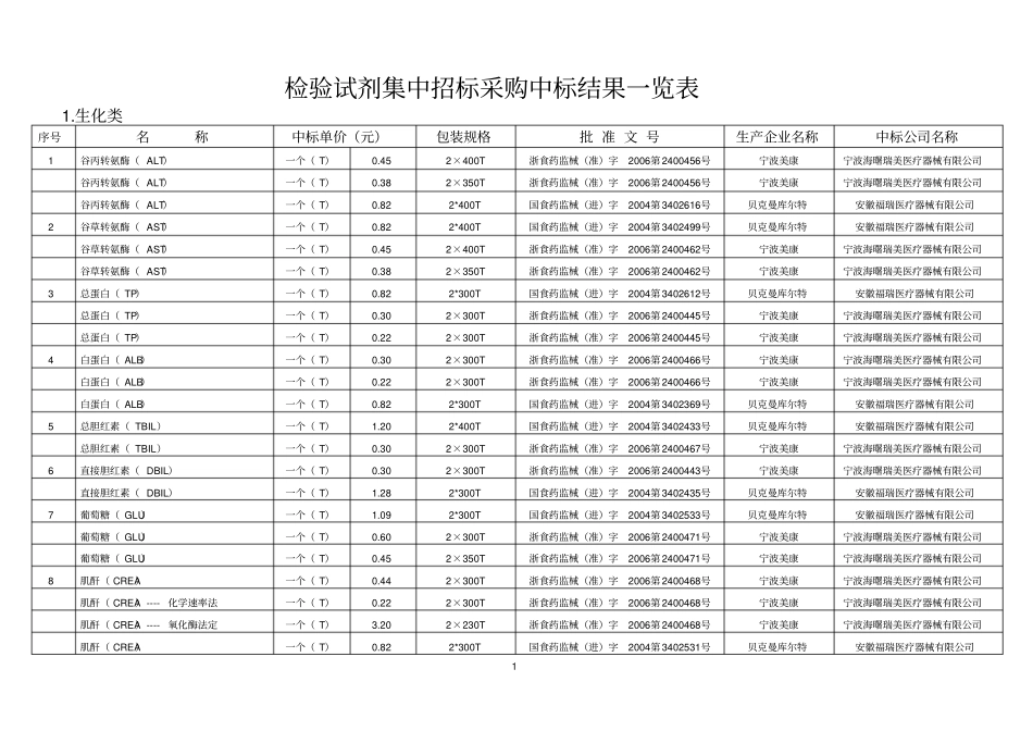 检验试剂集中招标采购中标结果一览表_第1页