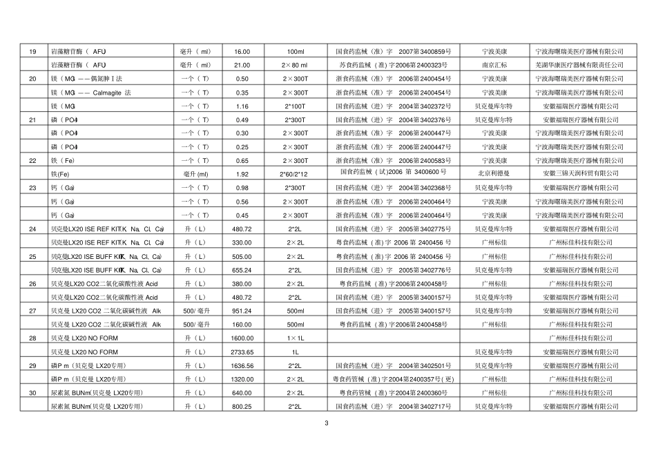 检验试剂集中招标采购中标结果一览表_第3页