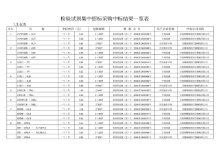 检验试剂集中招标采购中标结果一览表
