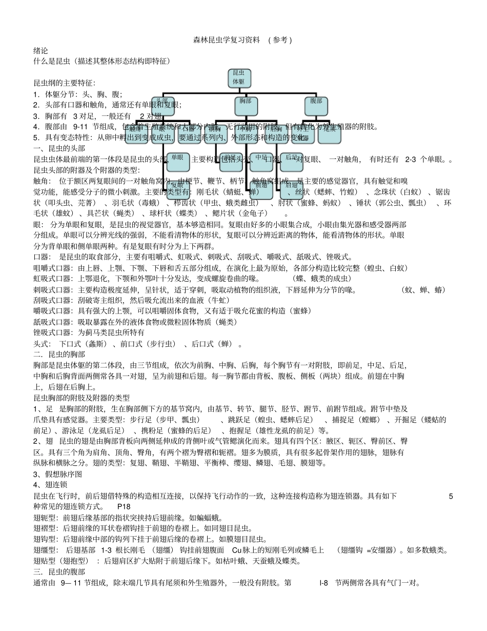 森林昆虫学复习资料参考1_第1页
