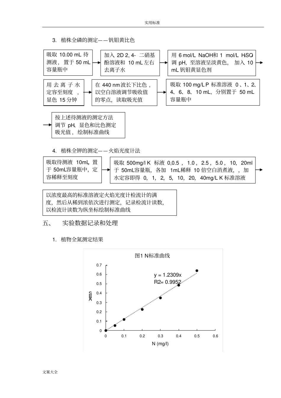植物全氮、全磷、全钾含量地测定_第3页
