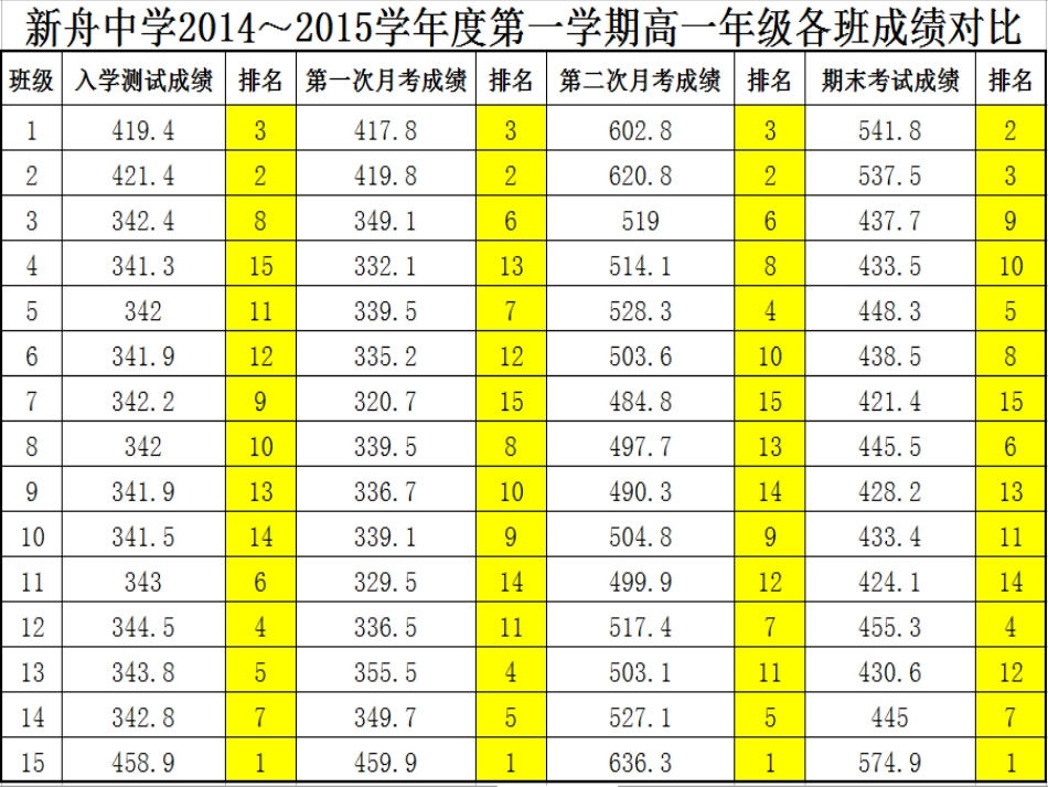 新舟中学高一年级第一学期(定)_第3页