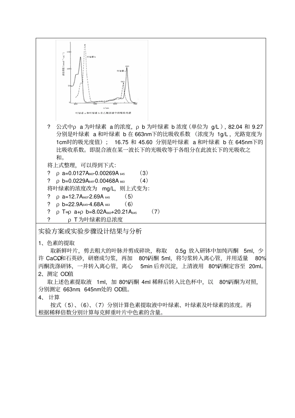 植物生理学试验报告_第3页