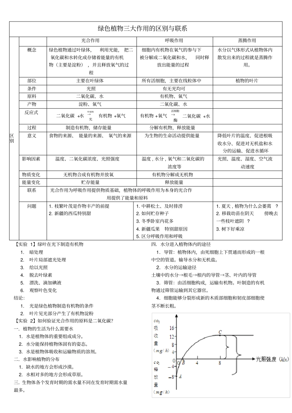 植物的光合作用呼吸-蒸腾_第1页