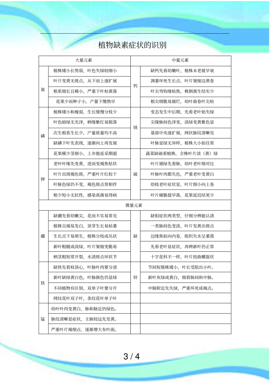 植物缺素症状的识别_第3页