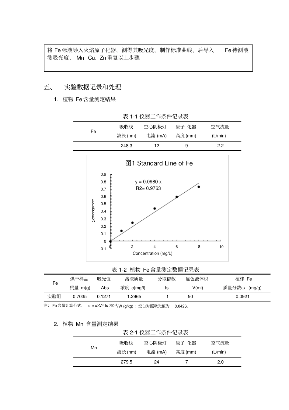 植物铁锰铜锌含量的测定_第2页