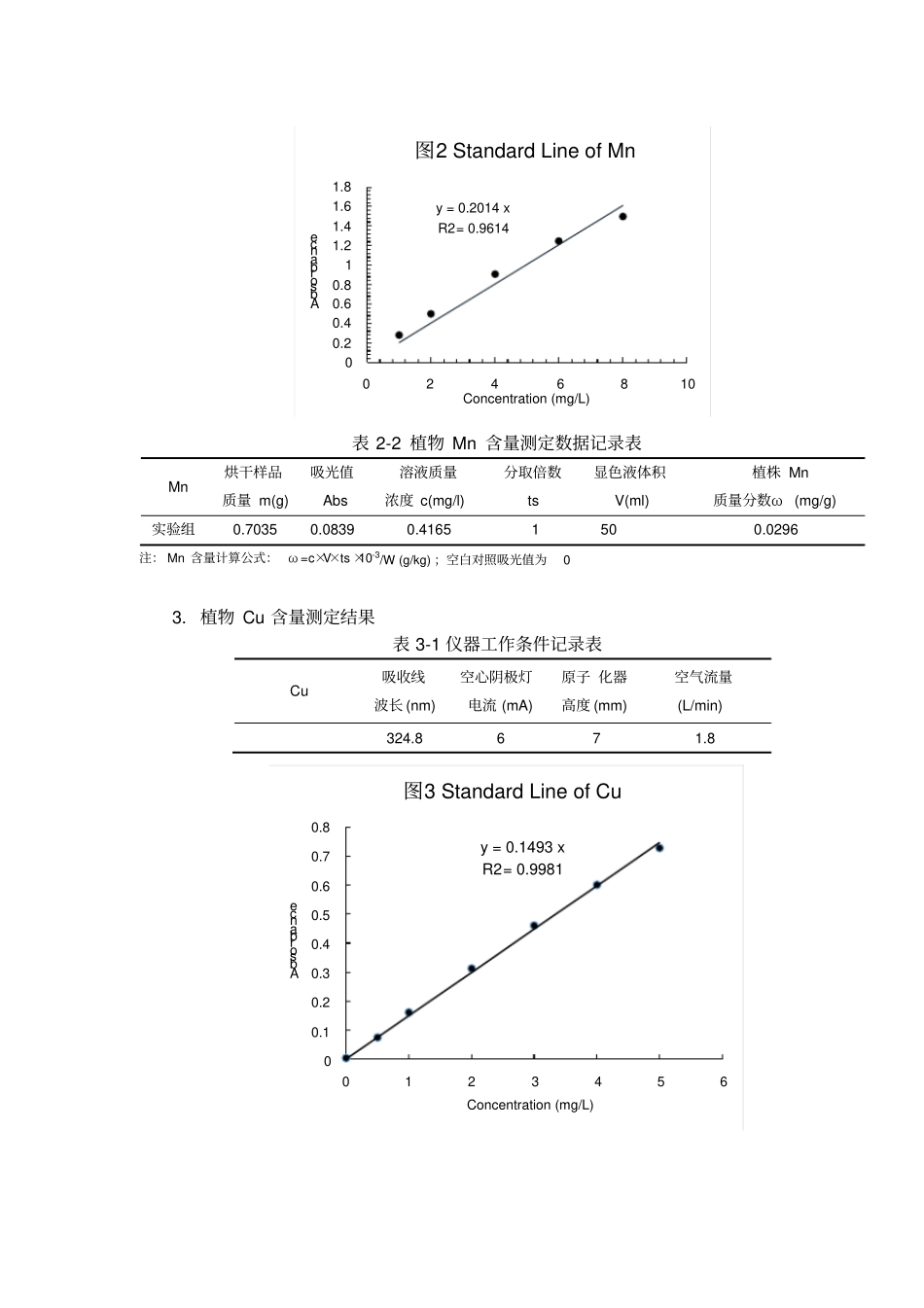 植物铁锰铜锌含量的测定_第3页