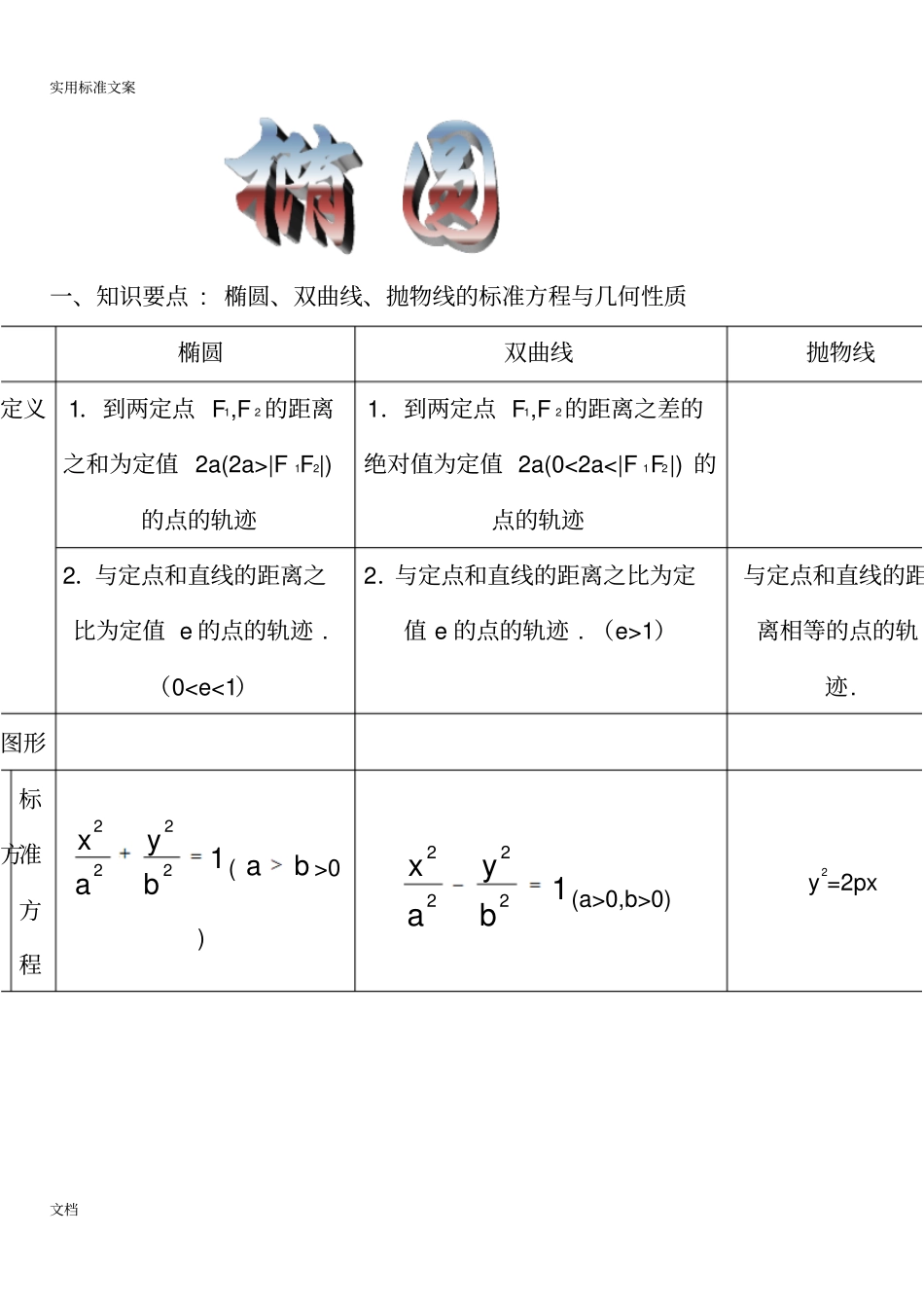 椭圆、双曲线、抛物线地实用标准方程与几何性质_第1页