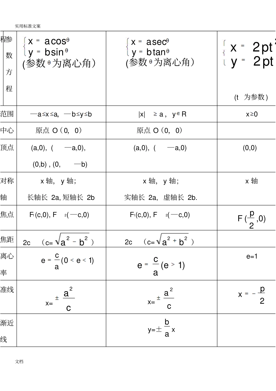 椭圆、双曲线、抛物线地实用标准方程与几何性质_第2页