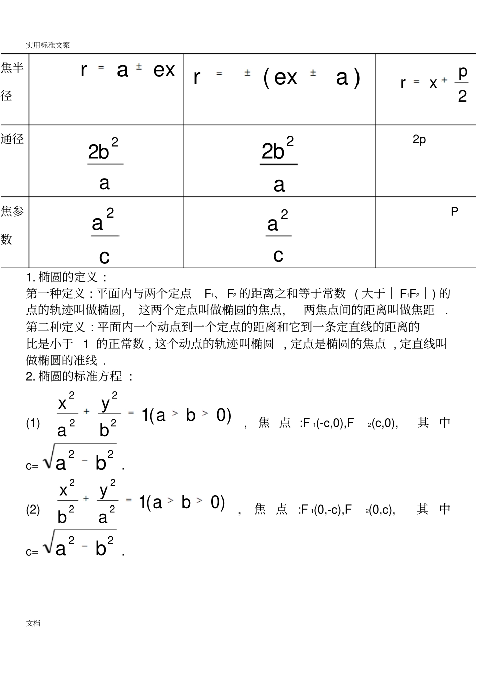 椭圆、双曲线、抛物线地实用标准方程与几何性质_第3页