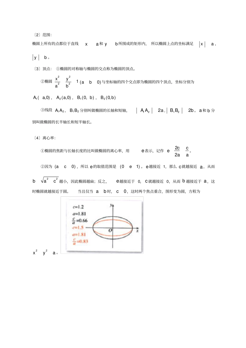 椭圆知识点及经典例题汇总_第2页