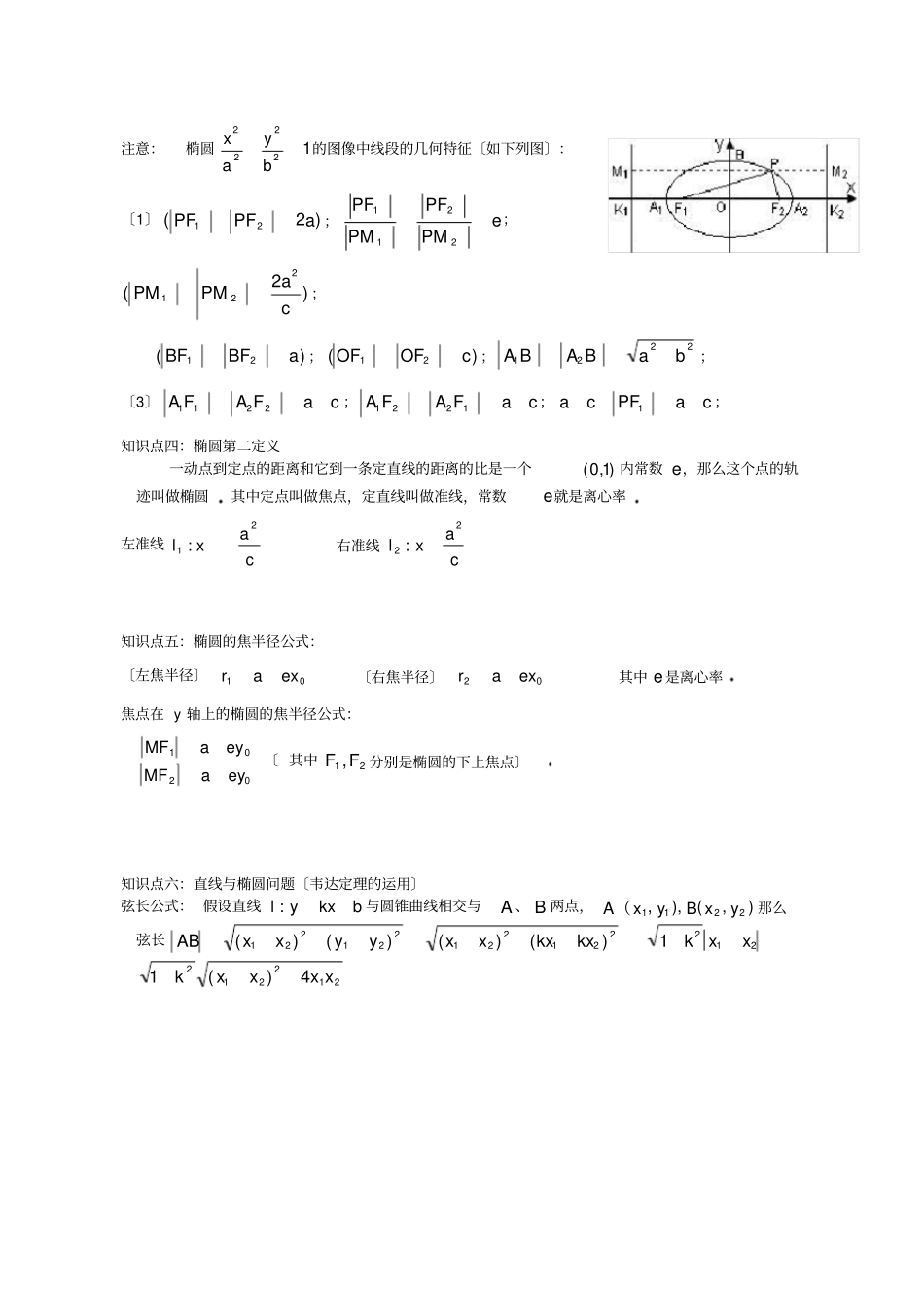 椭圆知识点及经典例题汇总_第3页