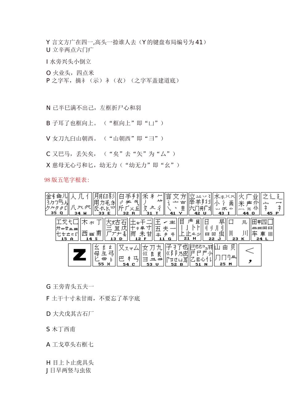 版五笔字根表图_第2页