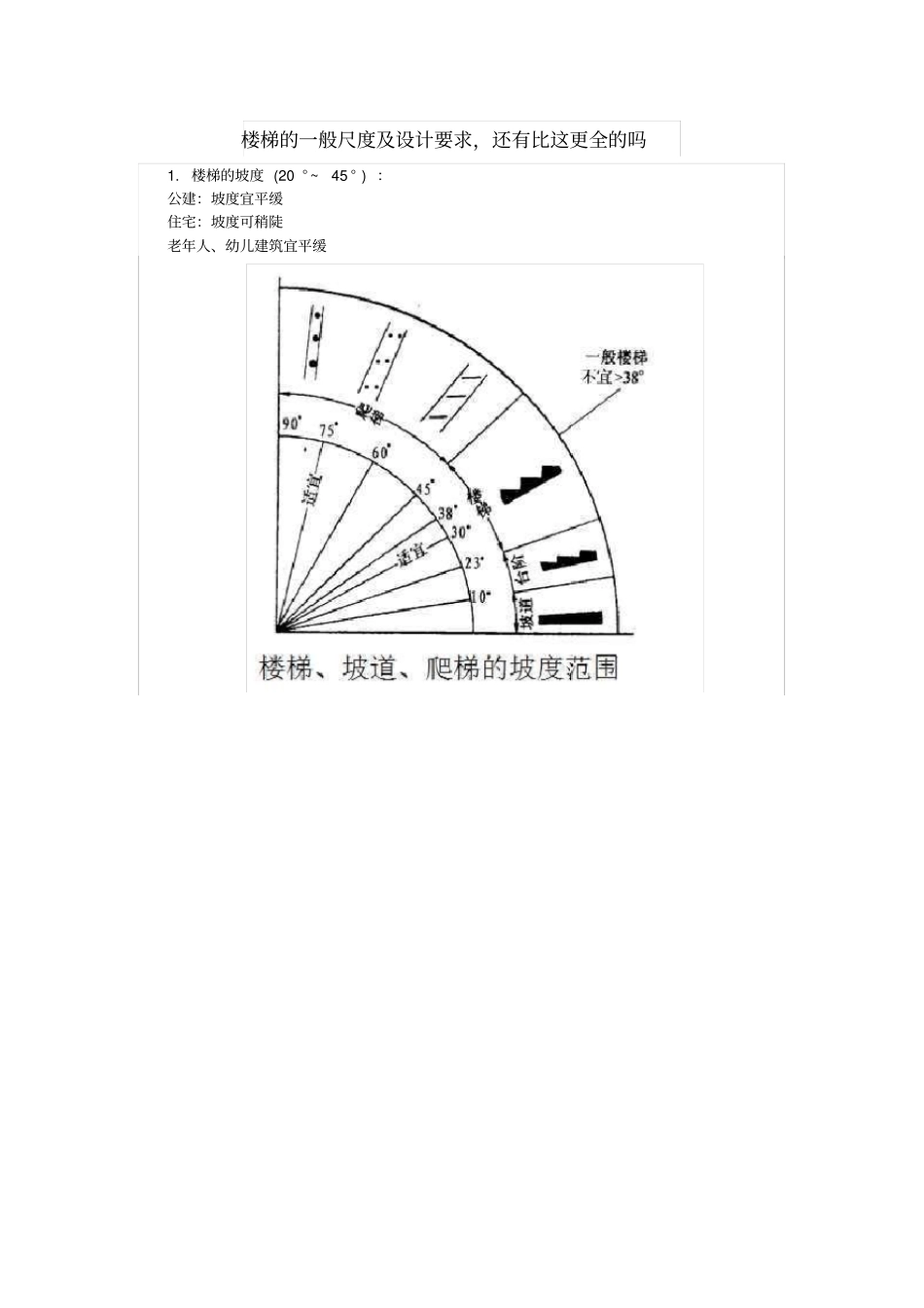 楼梯的一般尺度及设计要求,还有比这更全的吗_第1页