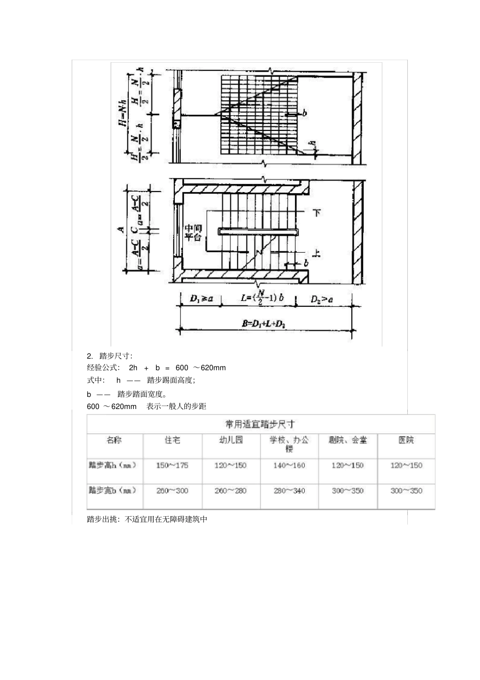 楼梯的一般尺度及设计要求,还有比这更全的吗_第2页