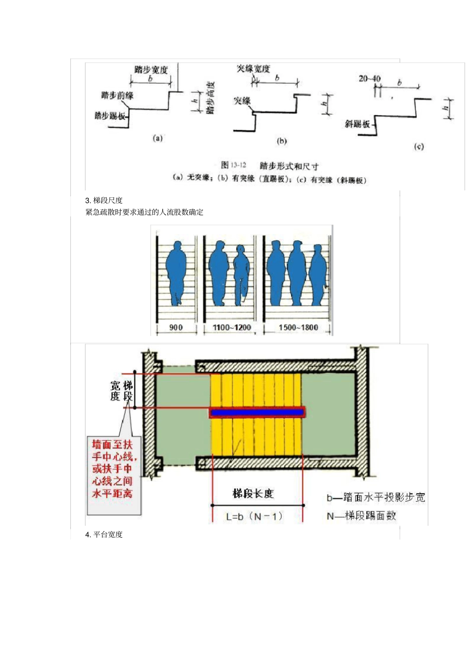 楼梯的一般尺度及设计要求,还有比这更全的吗_第3页