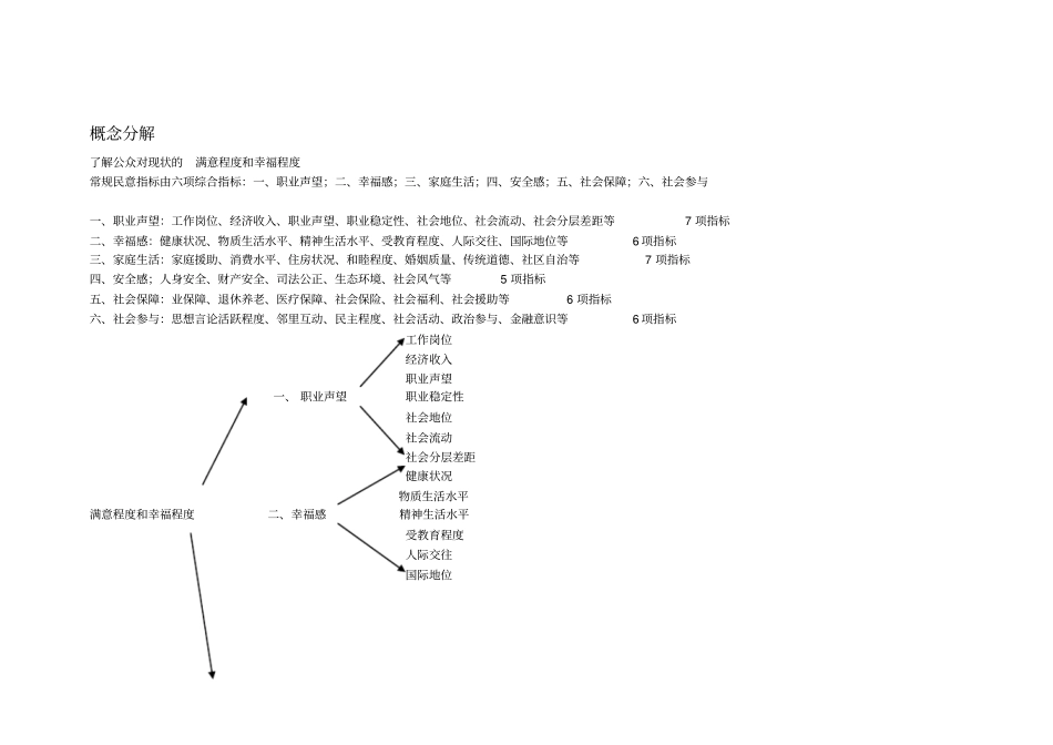 概念操作化题目举例一_第1页