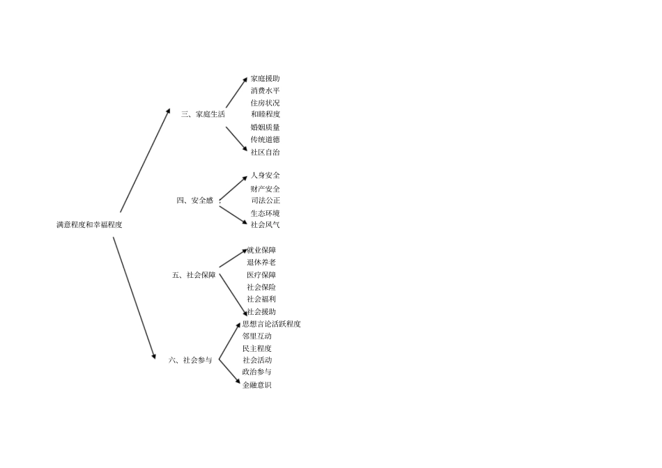 概念操作化题目举例一_第2页