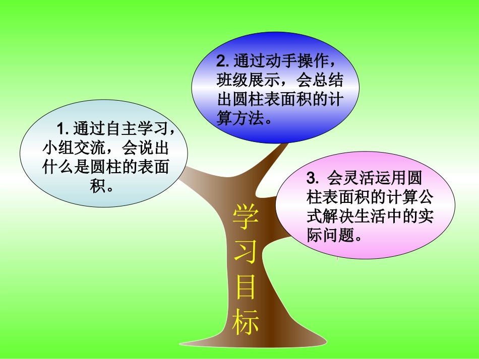 圆柱的表面积课件_第2页