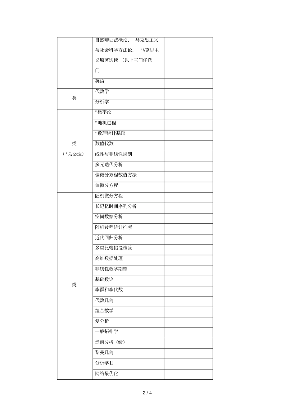 概率统计专业研究生培养方案_第2页