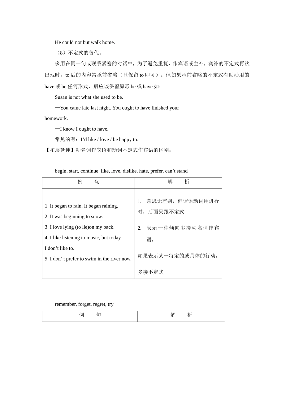 动词不定式(1)_第3页