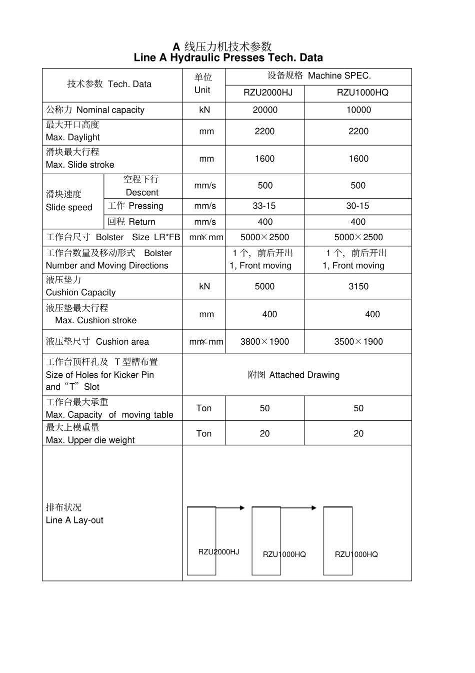 模具压力机技术参数_第2页
