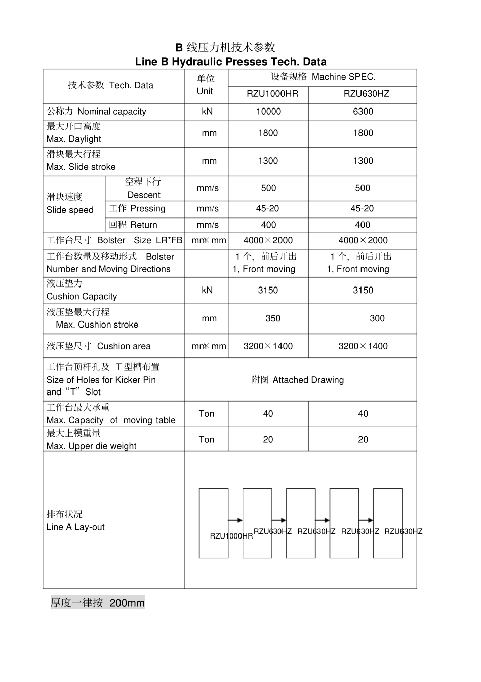 模具压力机技术参数_第3页