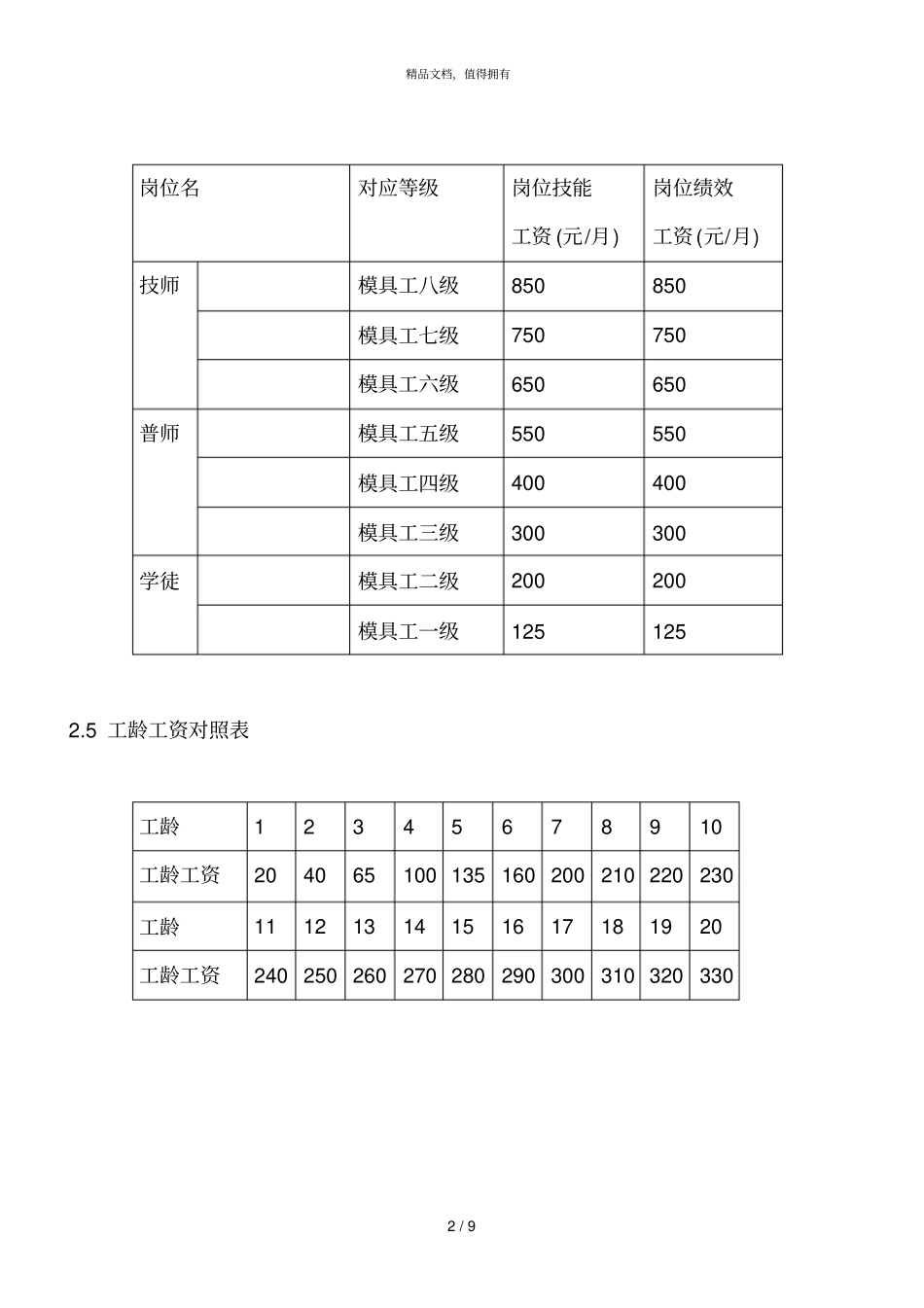 模具部模具工工资管理规定_第2页