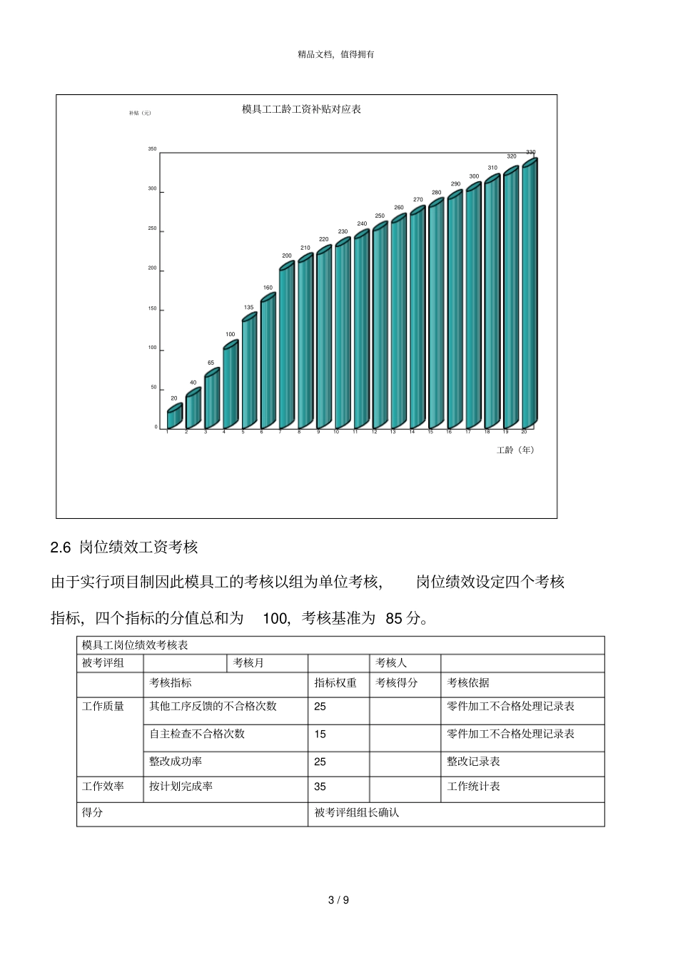 模具部模具工工资管理规定_第3页