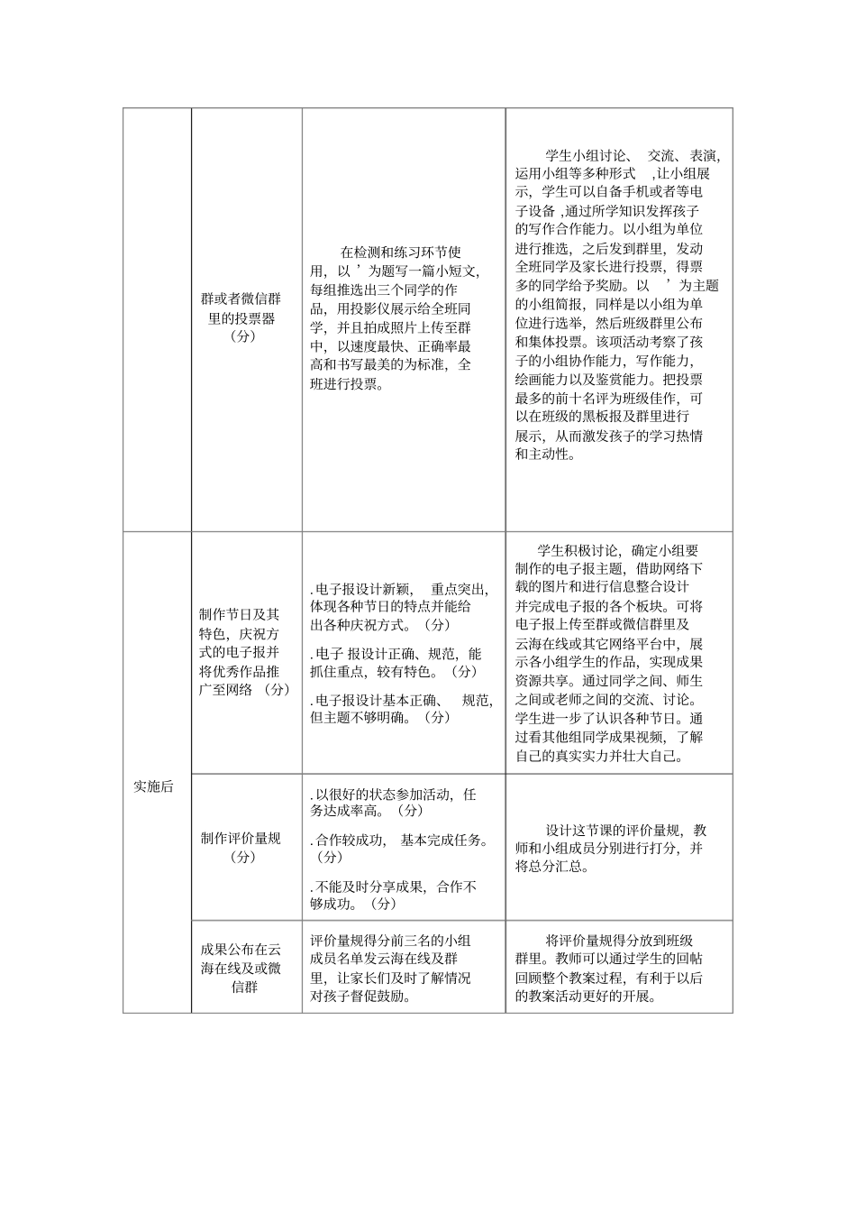模块五评价与诊断工具作业模板_第2页