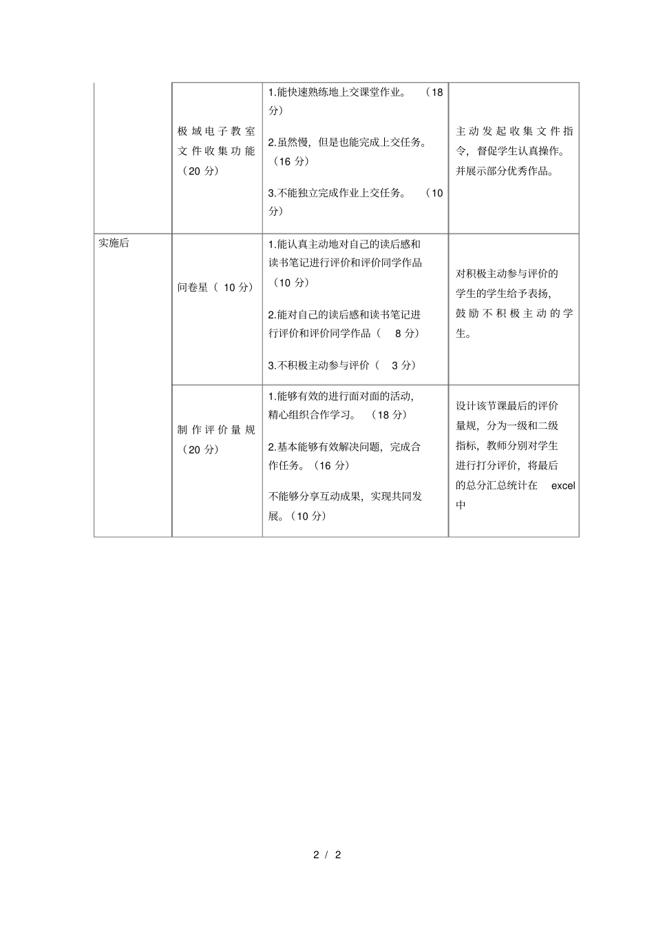 模块五评价与诊断工具_第2页