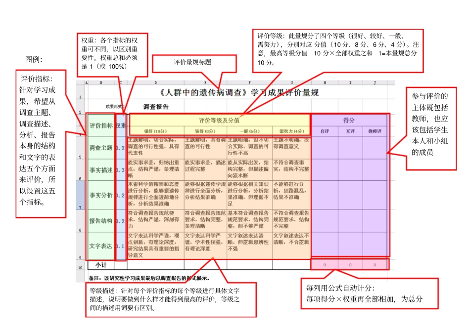 模块六学习指引_第3页
