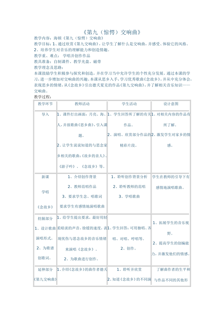 欣赏第九惊愕交响乐_第1页