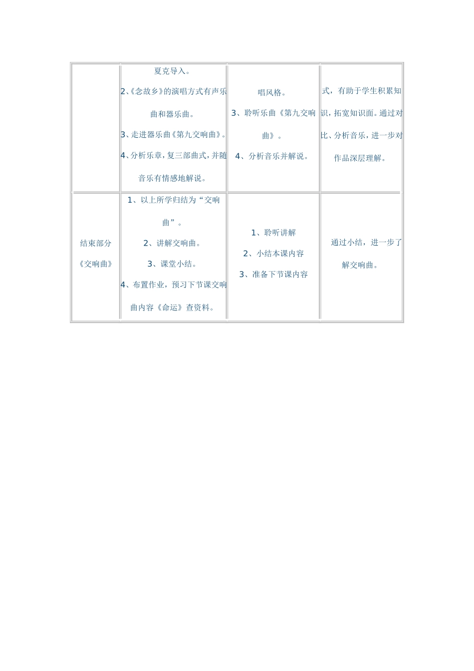 欣赏第九惊愕交响乐_第2页