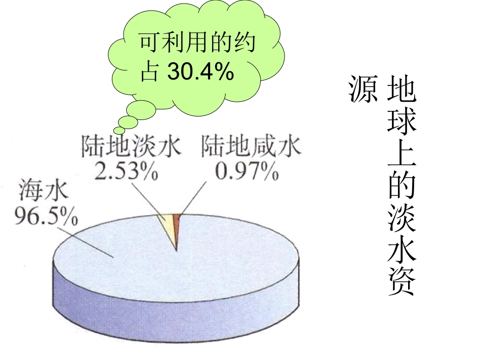 课题1爱护水资源_第3页